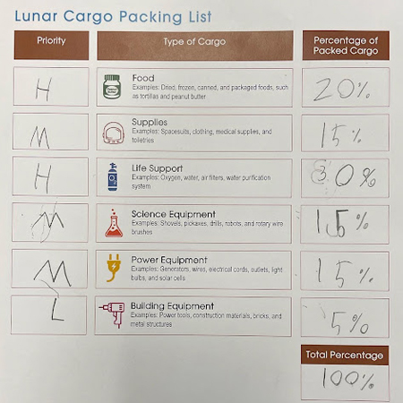 After learning about space habitation, the Hatchett students created lunar cargo packing lists.
